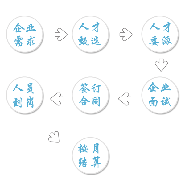 工(gōng)作流程.png
